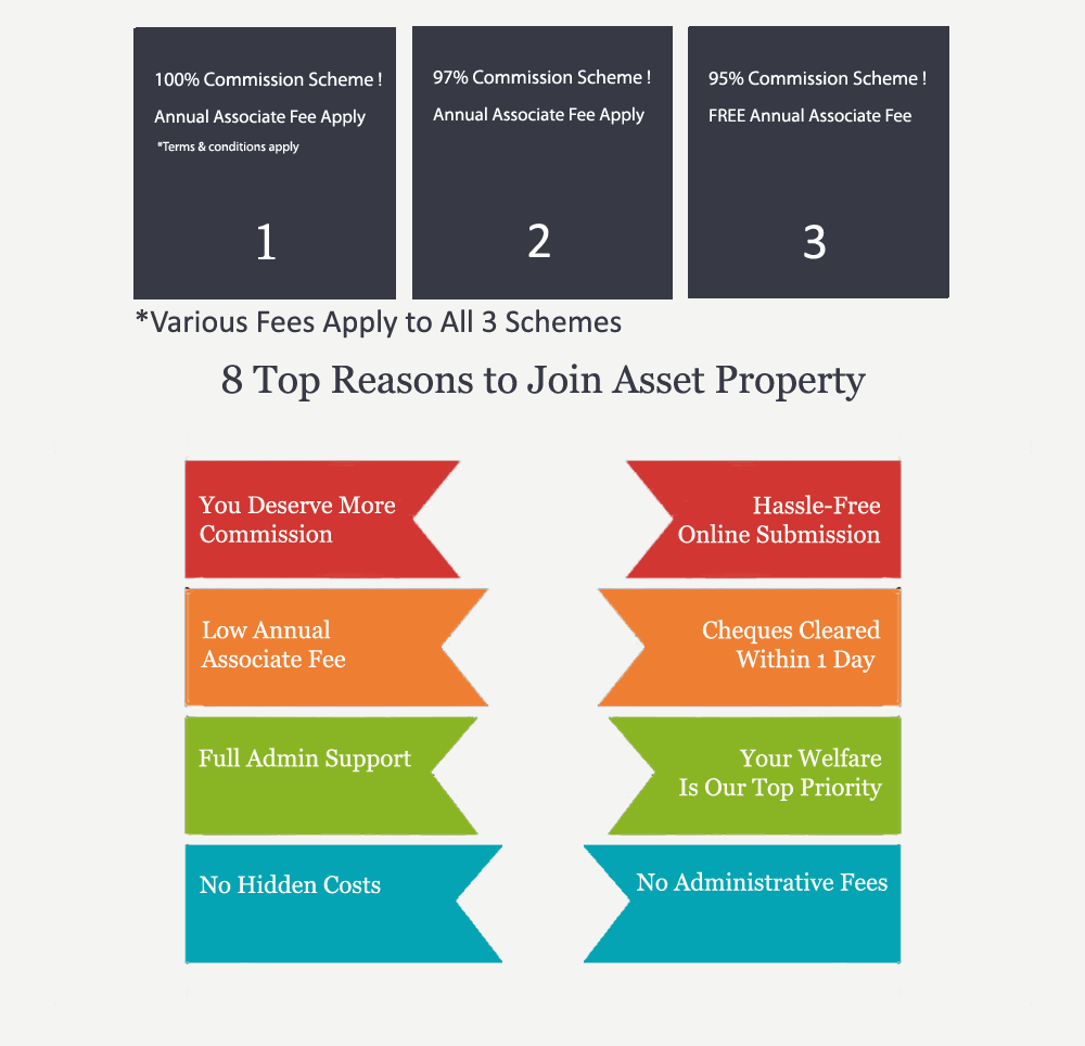Commission Scheme Asset Property PL Commission Scheme Asset Property PL
