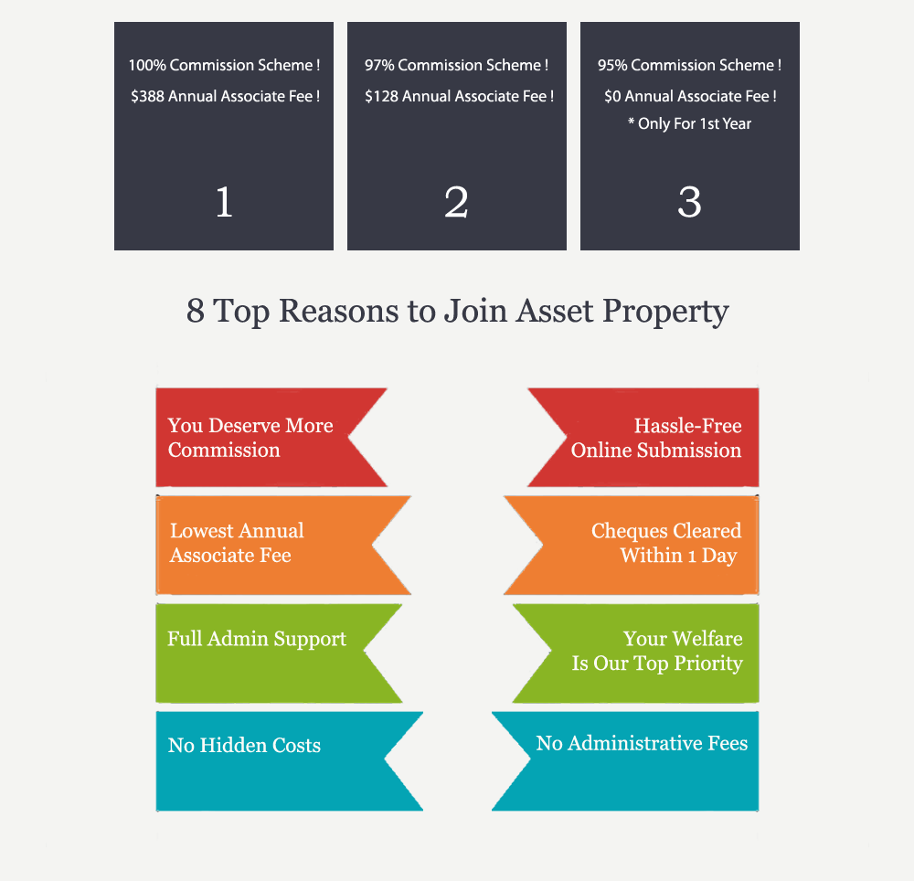 Commission Scheme Asset Property PL Commission Scheme Asset Property PL
